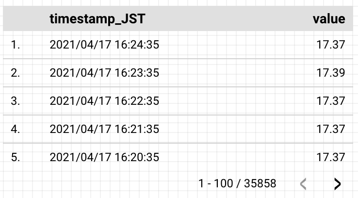 2021/04/17 16:25のデータ(JST)